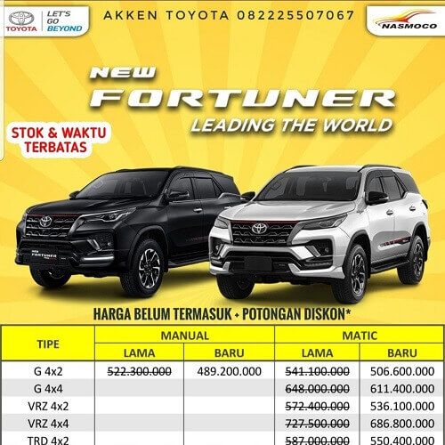 Promo Spesial Ramadhan Banyak Untung Di Dealer Toyota Klaten